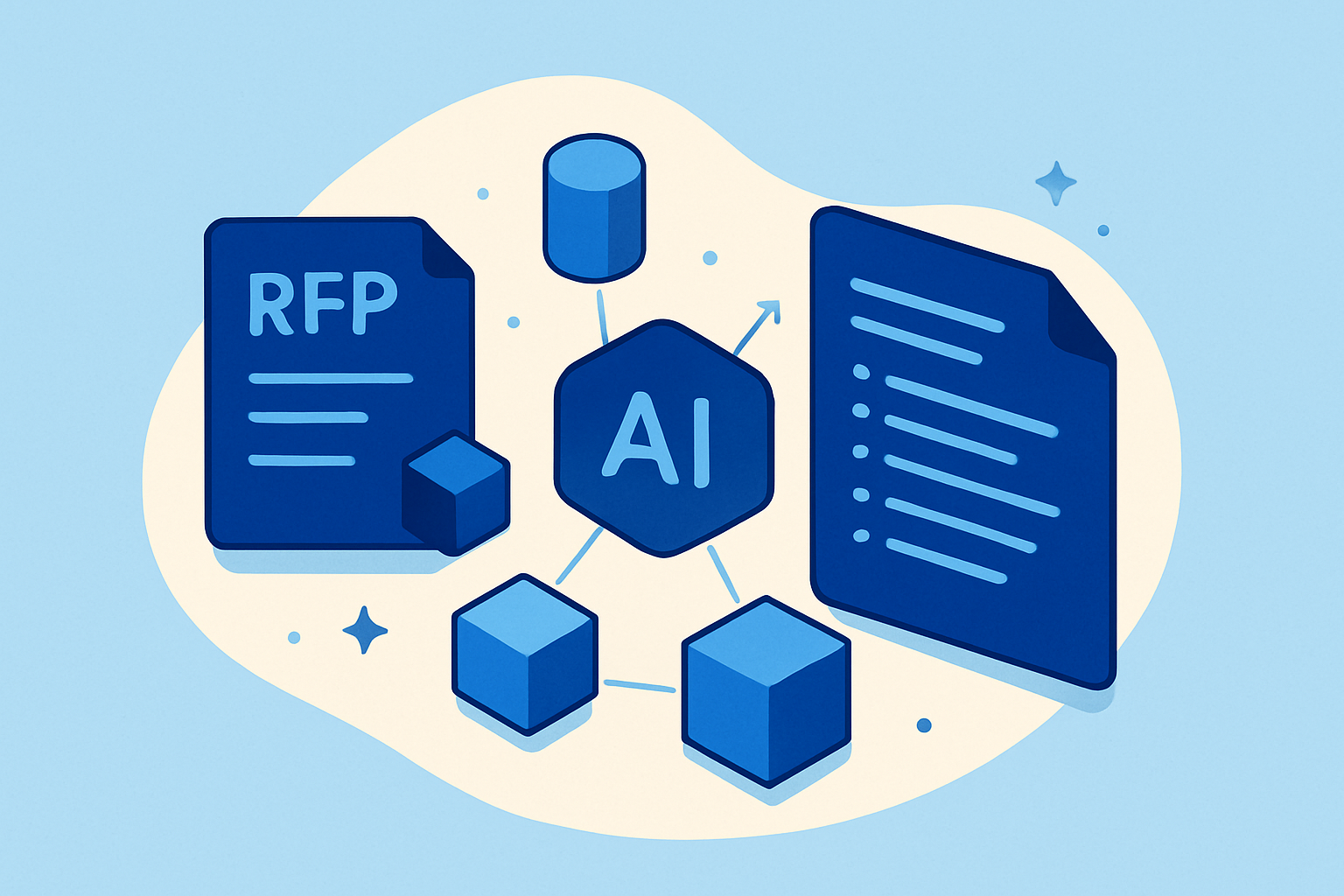 best ai rfp response software 2026